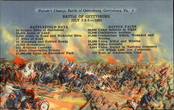 Battle Of Gettysburg Postcard