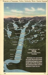 Diagram of Tennessee Valley Authority Water Control System Maps Postcard Postcard