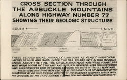 Cross Section through Arbuckle Mountains Postcard